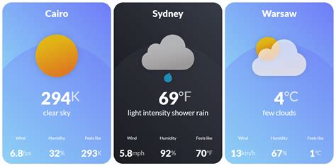 Weather widget for waybar · GitHub.